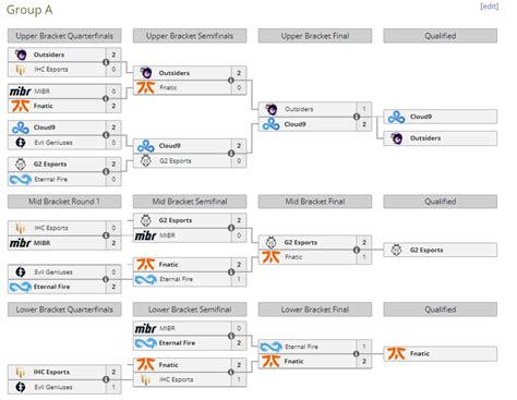 cs go liquipedia|ESL Pro League CS:GO season 17: Scores, brackets .